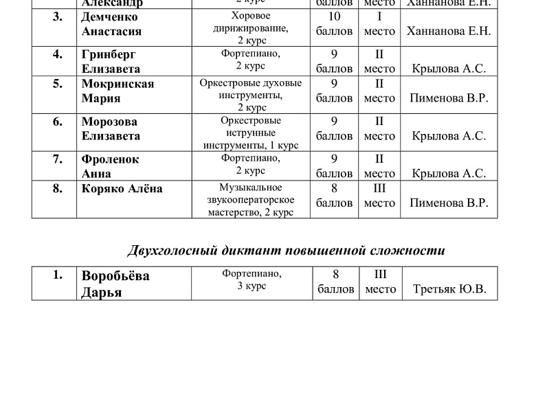 ГНЕСИНСКИЙ МУЗЫКАЛЬНЫЙ ДИКТАНТ